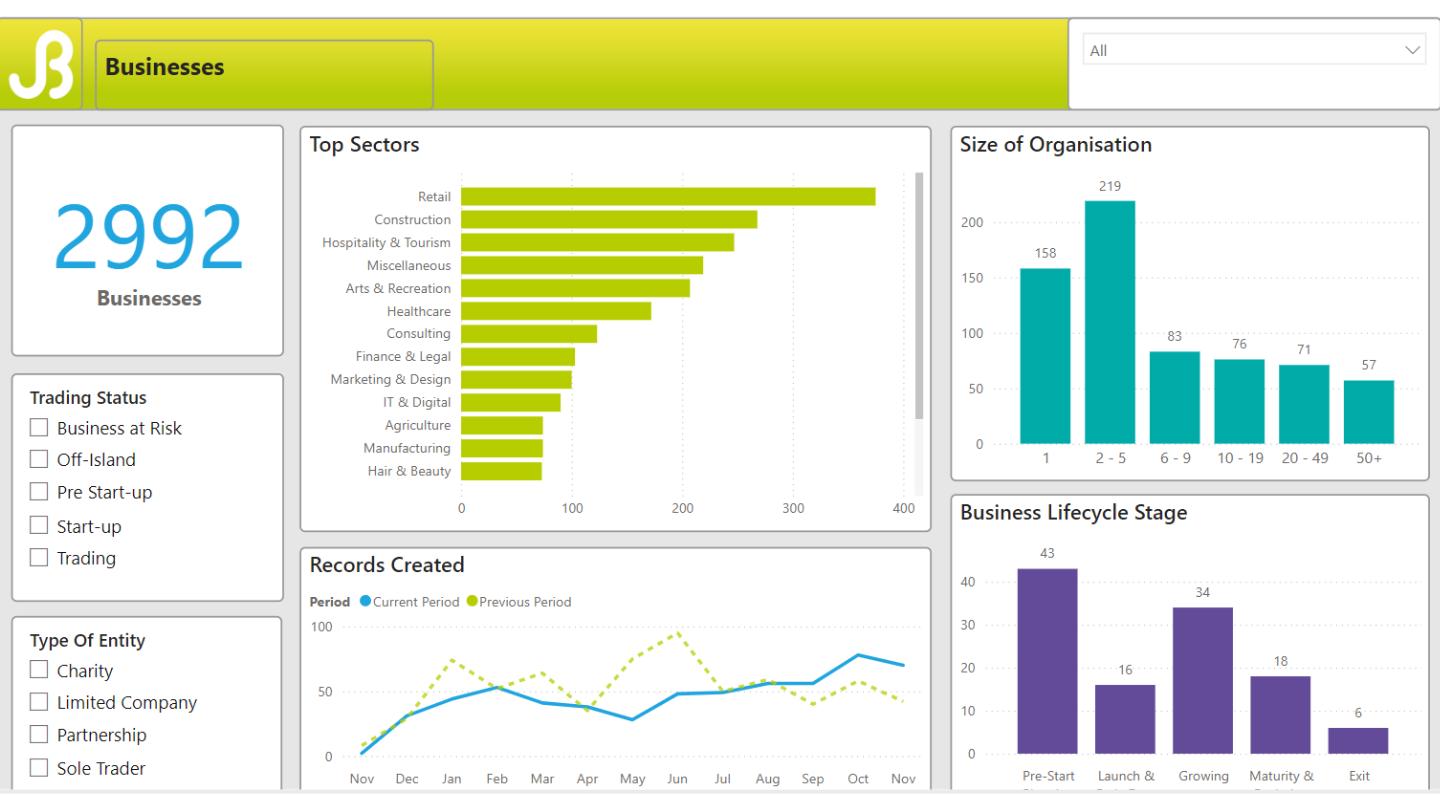 JB Dashboard