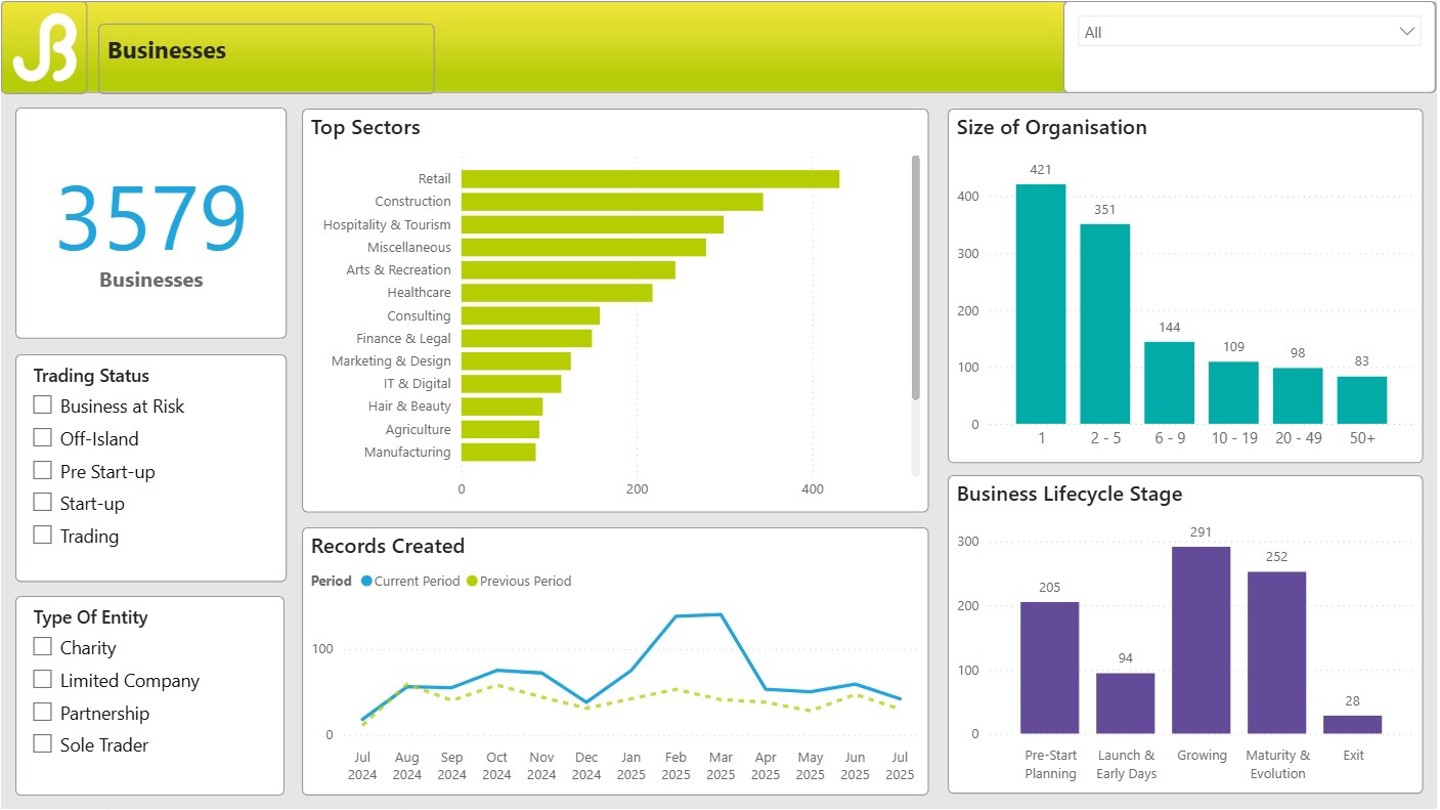 Changing Landscape Of Data Blog