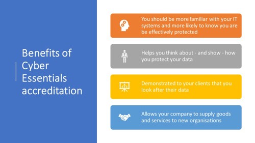 Grapic with benefits of Cyber Essentials accreditation