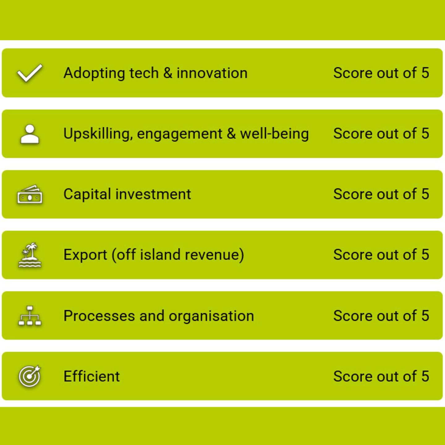 Productivity Scorecard Website