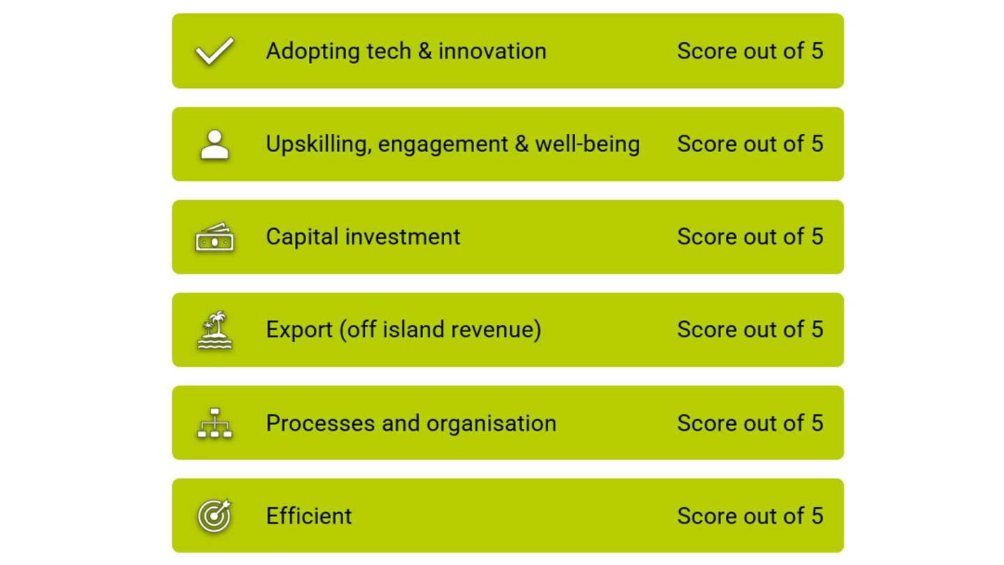 Productivity Scorecard