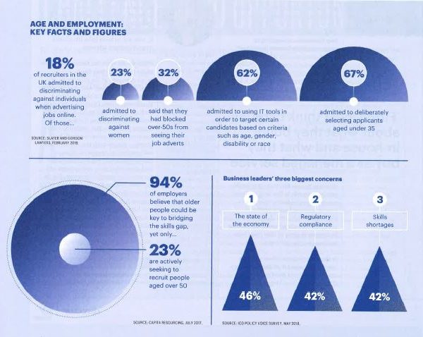 Age & Employment Key facts & figures Infographic 1