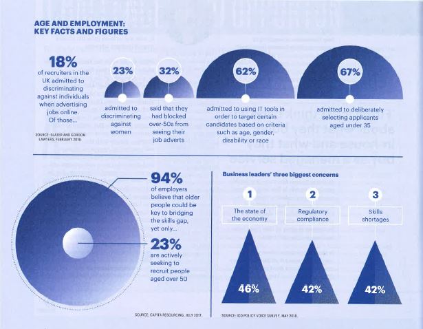 Age & Employment Key facts & figures Infographic 1
