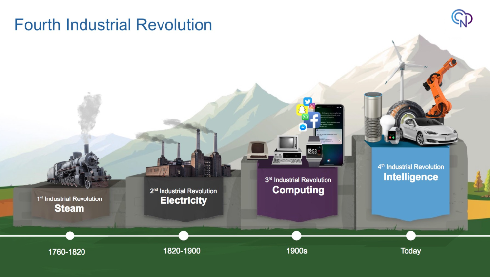 Thrive in the 4th Industrial Revolution by delighting your customers. Experience is the product