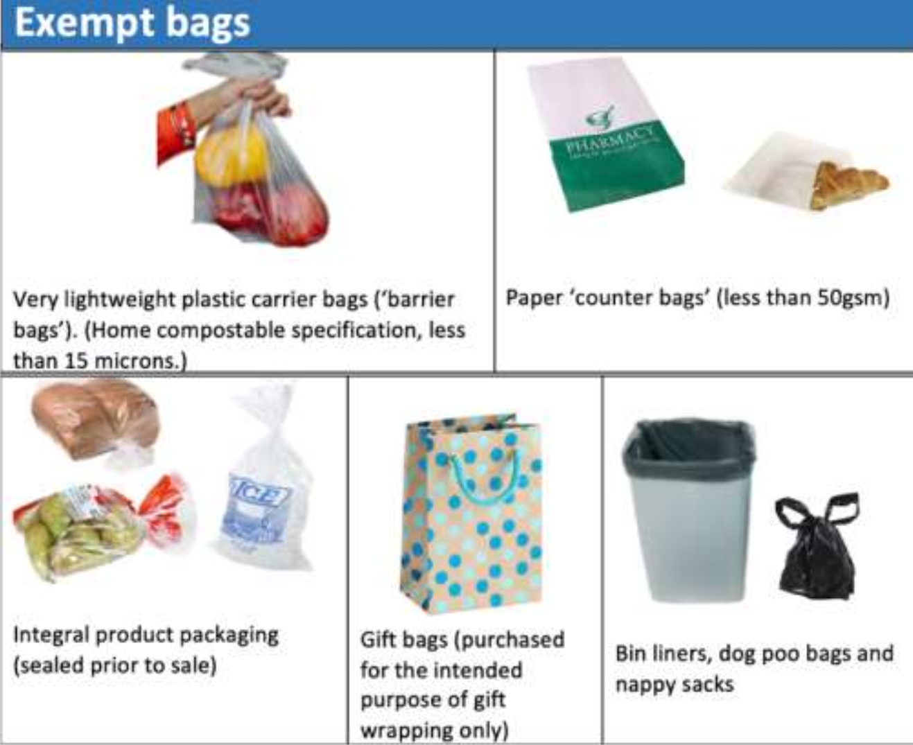 Singleuse plastic and paper bag ban Jersey Business