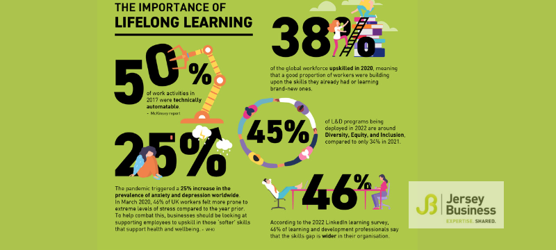 Importance of livelong learning
