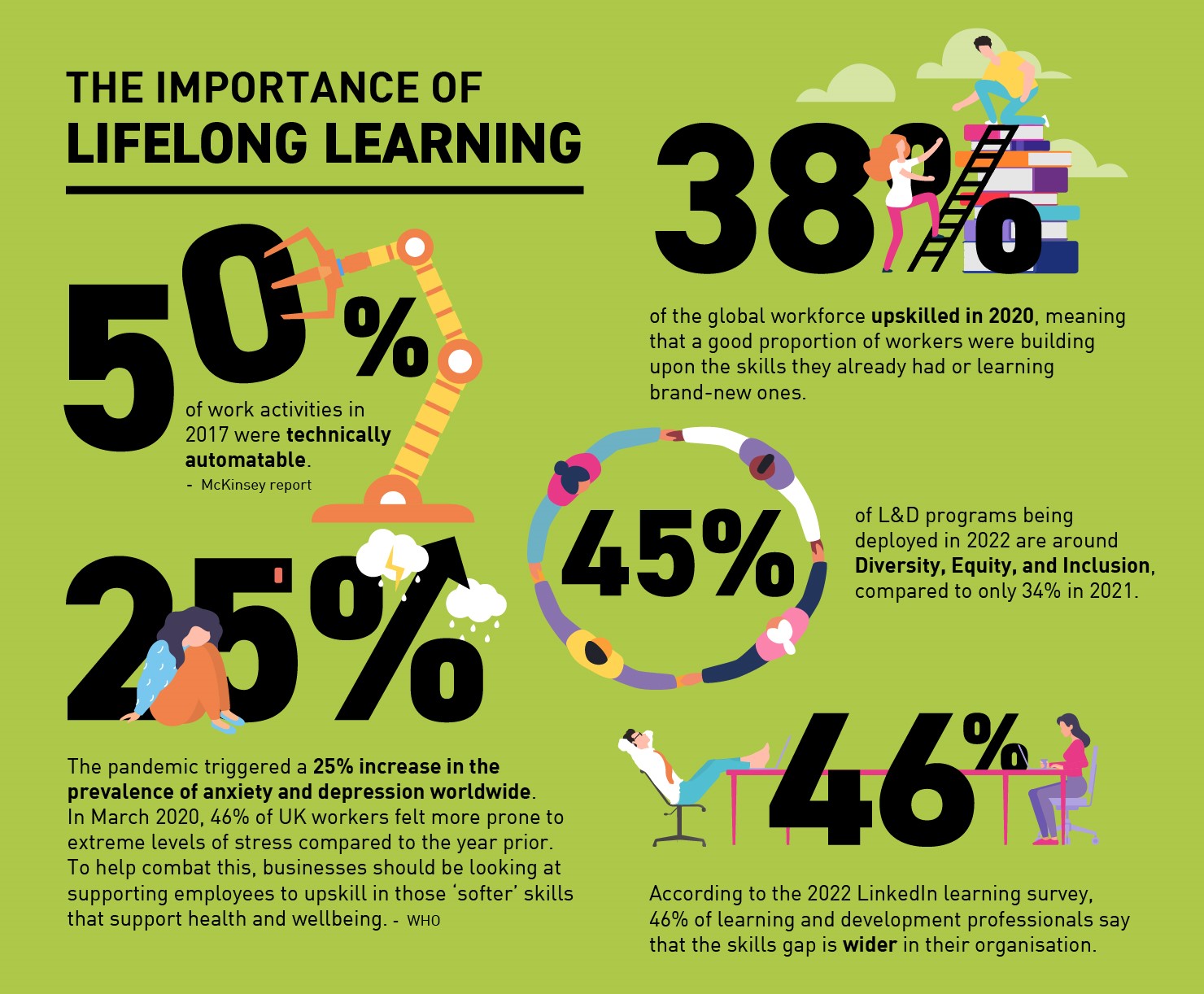 research about lifelong learning